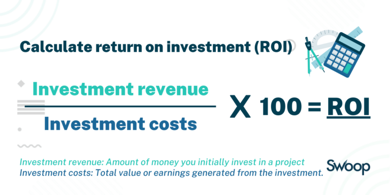 The formula for calculating ROI is "ROI = Net income / Cost of investment x 100"