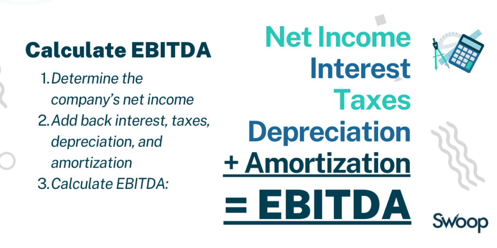 Formula to calculate EBITDA using net income, interest, taxes, depreciation and amortization