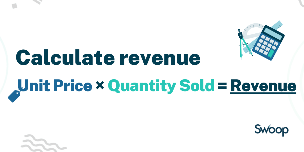 The formula to calculate revenue is "Revenue = Unit Price × Quantity Sold"